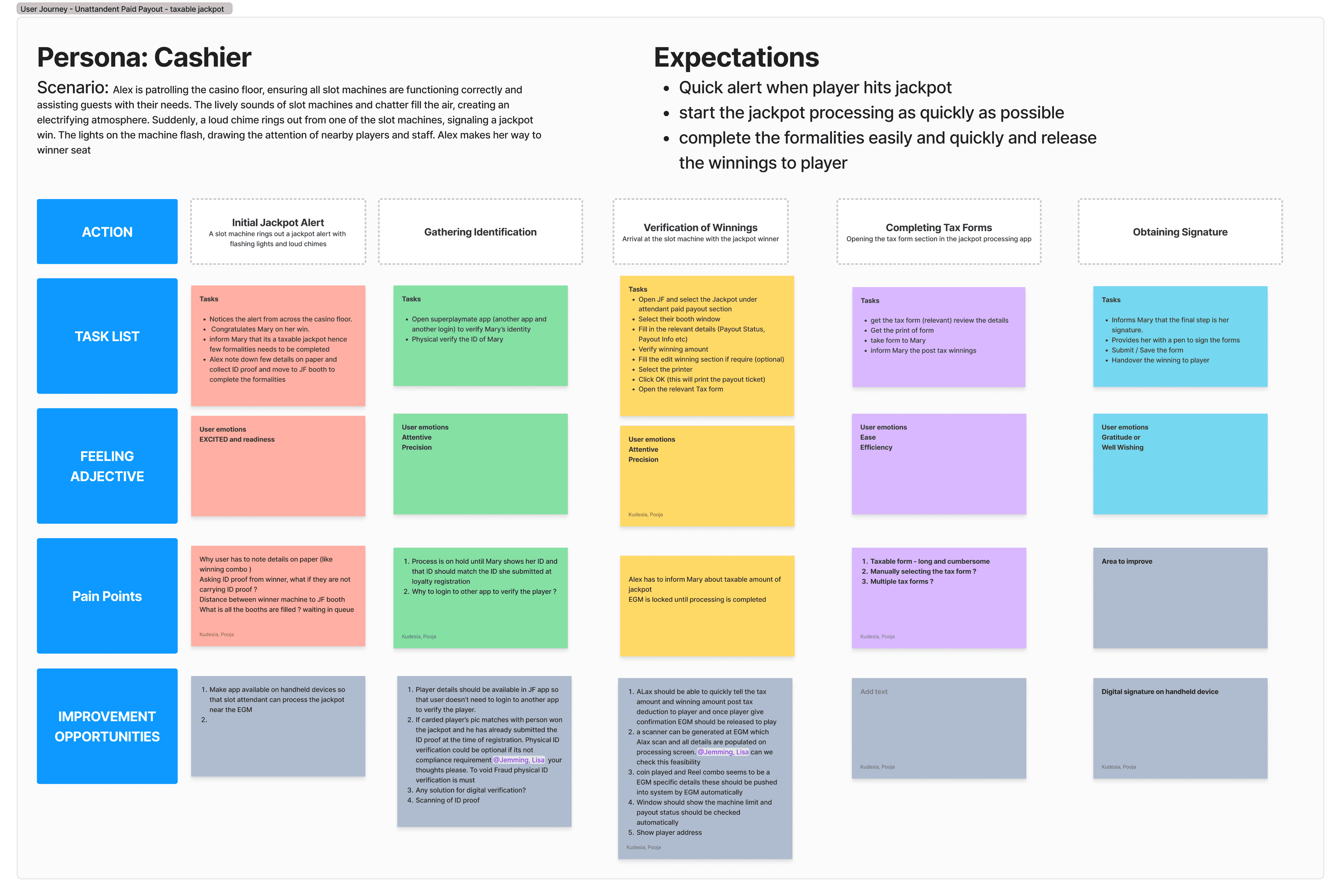 Las Vegas discovery workshop: a large whiteboard covered in journey map stages and sticky notes from casino operations staff; UX team and stakeholders are gathered around annotating pain points along the jackpot processing workflow